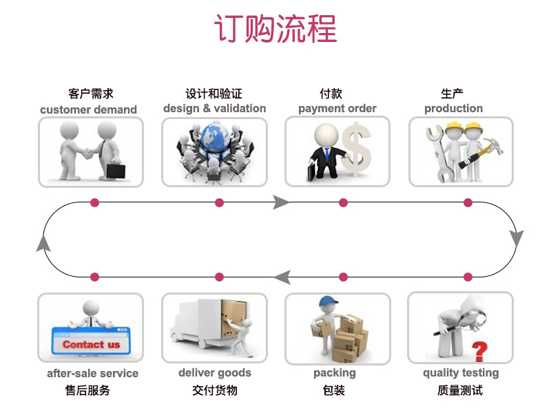 订购流程.jpg